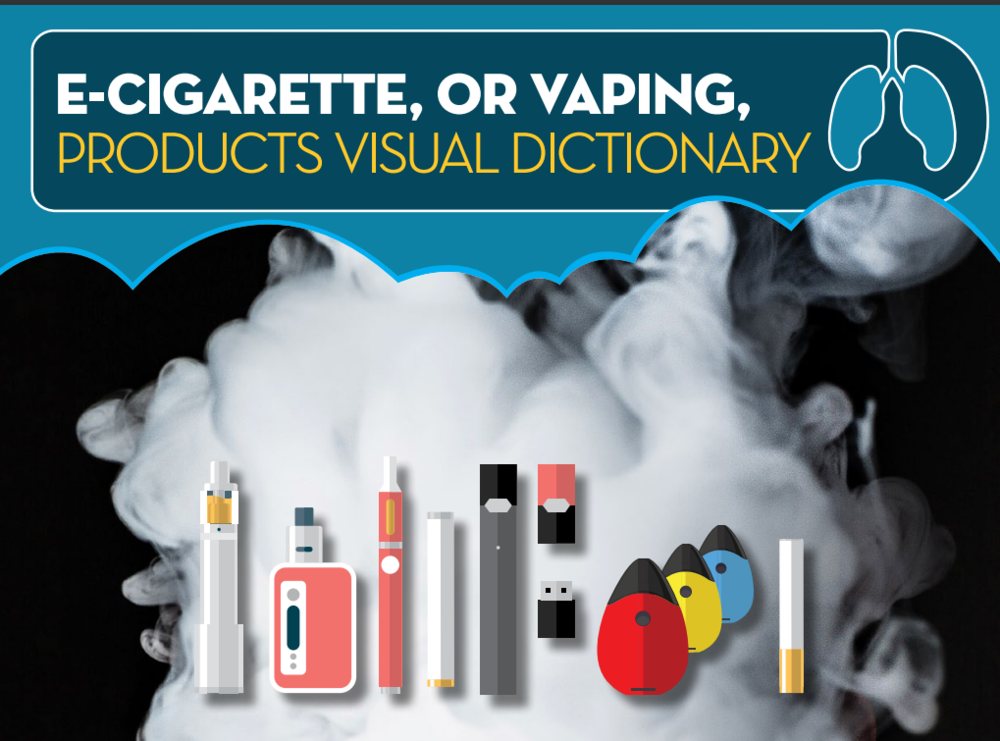 -CIGARETTE, OR VAPING,  PRODUCTS VISUAL DICTIONARY